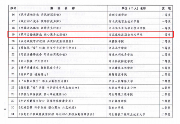 学校后勤运营方案,学校后勤运营方案怎么写